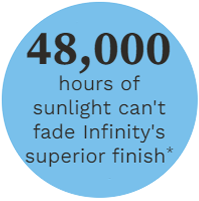 48,000 hours of sunlight can't fade Infinity's superior finish