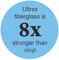 Ultrex fiberglass is 8x stronger than vinyl